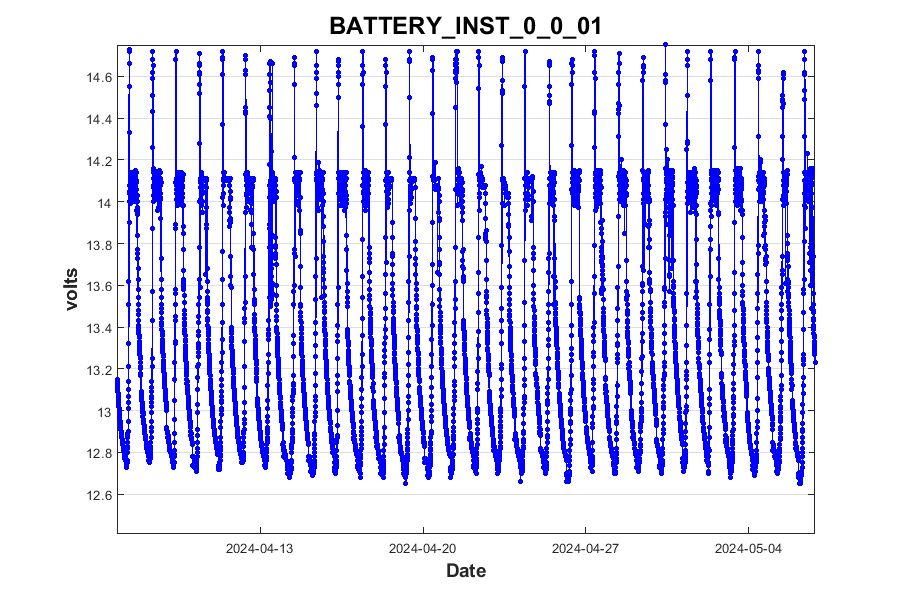 Battery, © HJ Andrews, LTER (AND), OSU