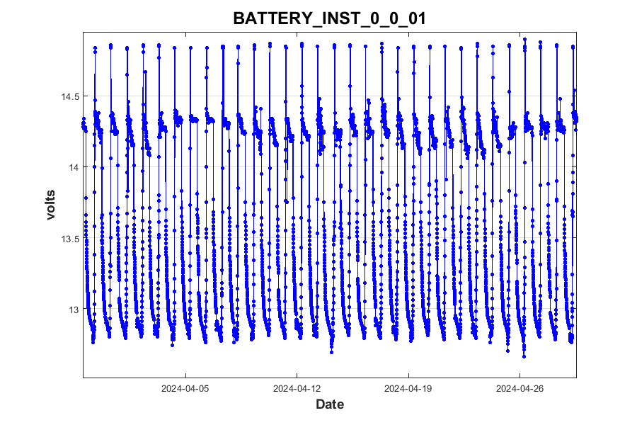 Battery, © HJ Andrews, LTER (AND), OSU