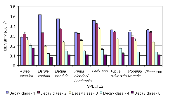 Decay graph